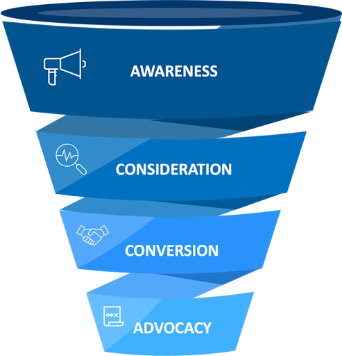 Lead Generation funnel