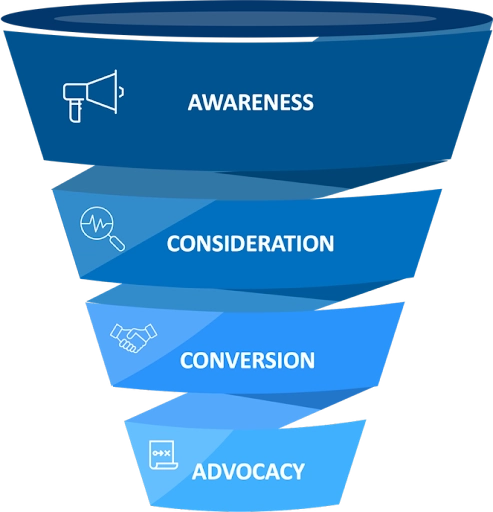Lead Generation funnel